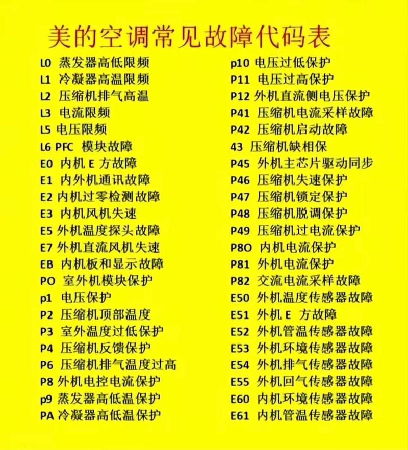 美的b3故障代码啥意思？咋解决？-第1张图片-索能光电网