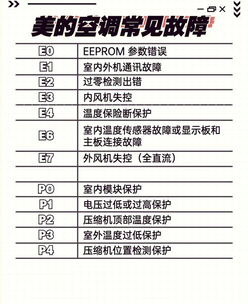 美的b3故障代码啥意思？咋解决？-第3张图片-索能光电网