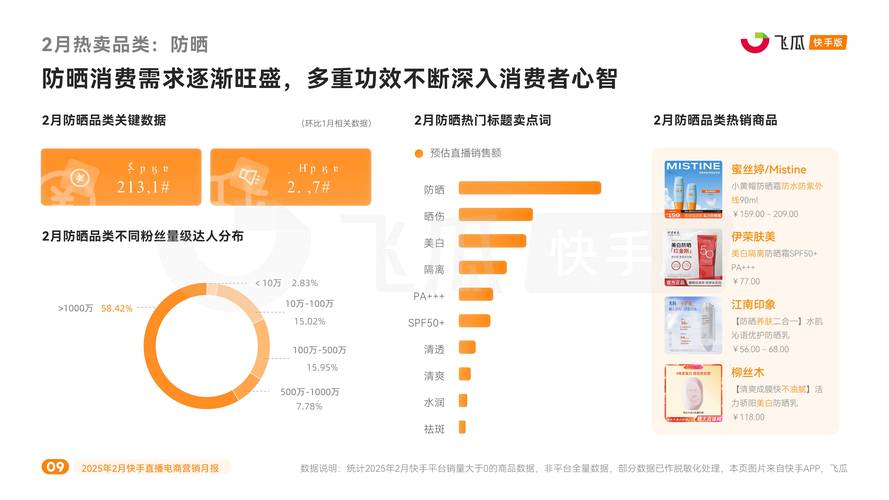 快手实时播放策略与低价平台，哪个更有效？-第3张图片-索能光电网