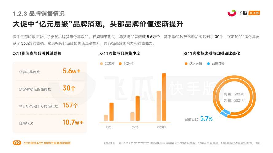 快手实时播放策略与低价平台，哪个更有效？-第2张图片-索能光电网