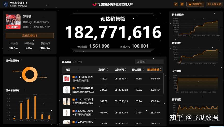 快手业务实时策略如何提升点赞量秒单？-第2张图片-索能光电网