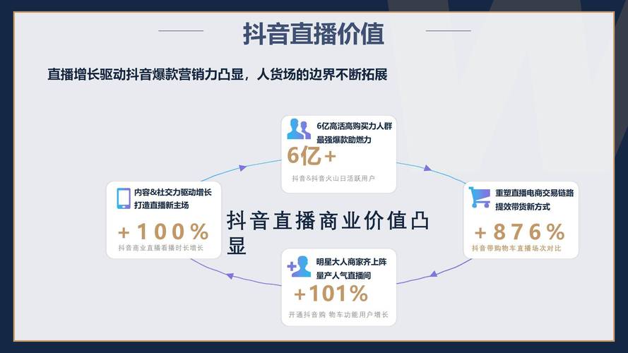 抖音低价播放量与全网点赞策略效果如何？-第2张图片-索能光电网