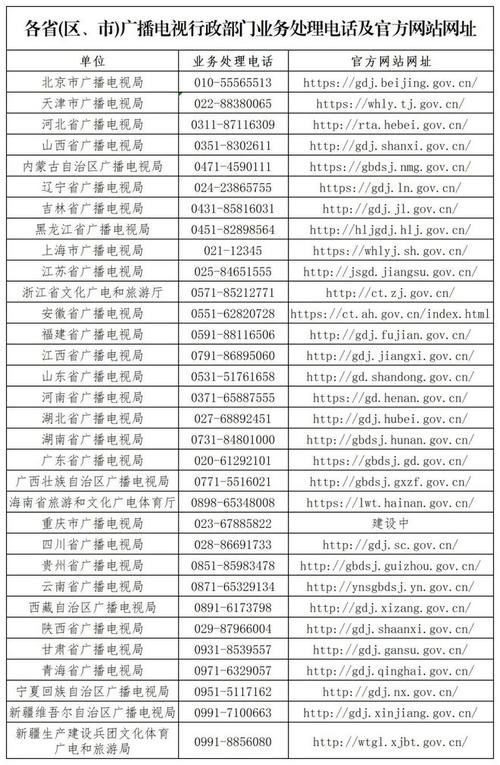 广州有线电视客服电话是多少？-第3张图片-索能光电网