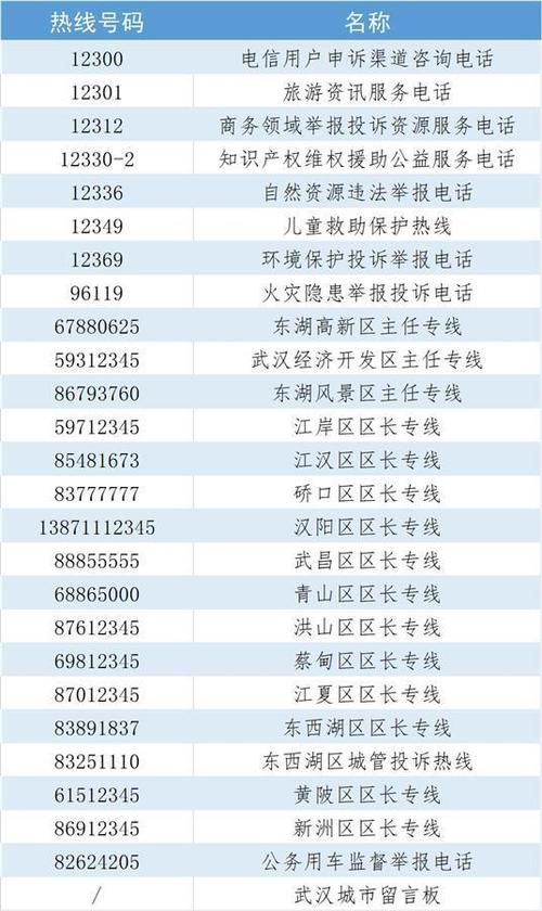 武汉空气源服务电话是多少？-第3张图片-索能光电网