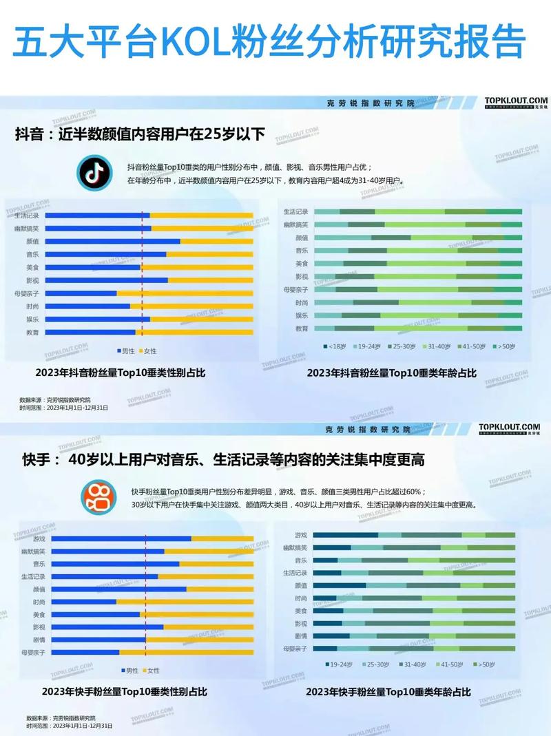 抖音推广如何稳粉？实时策略怎么做？-第1张图片-索能光电网