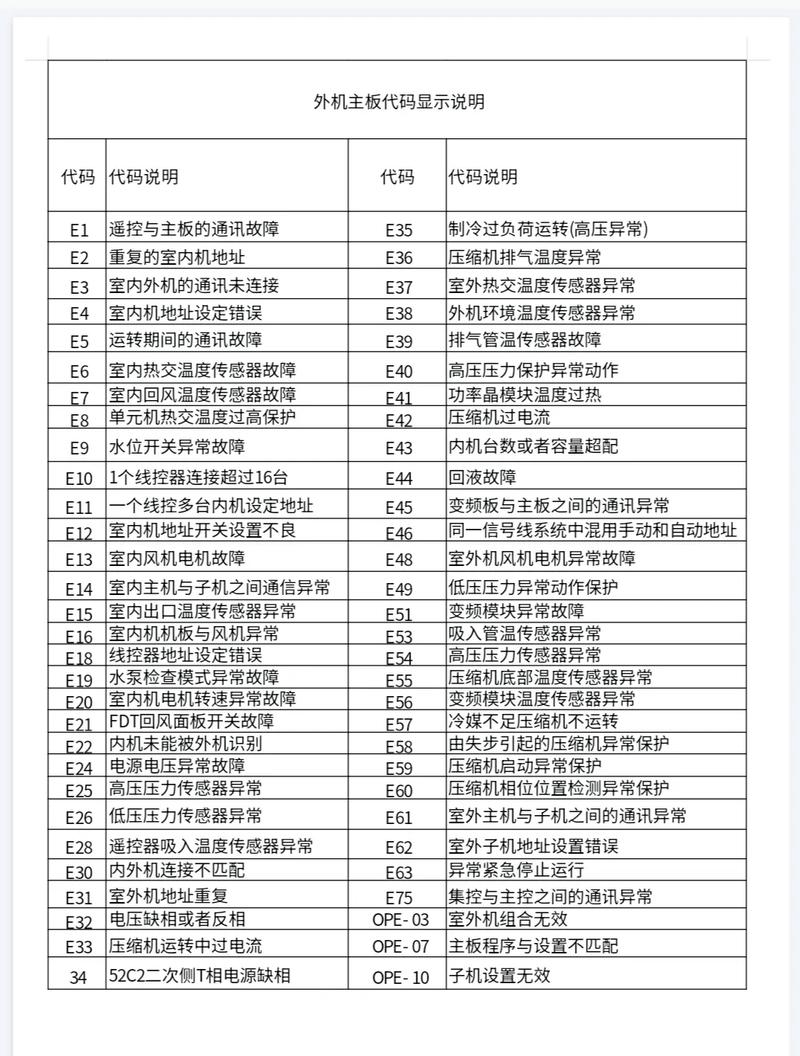 三菱空调故障定时-第2张图片-索能光电网