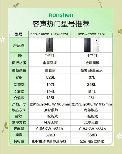 容声冰箱售后电话是多少？-第2张图片-索能光电网