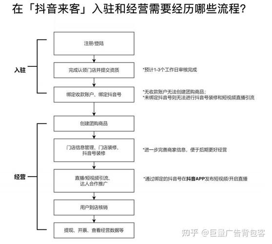 抖音自助策略如何实现点赞稳定？-第3张图片-索能光电网