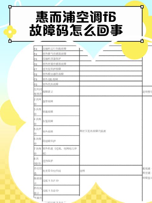 惠而浦故障码L6是什么意思？-第2张图片-索能光电网