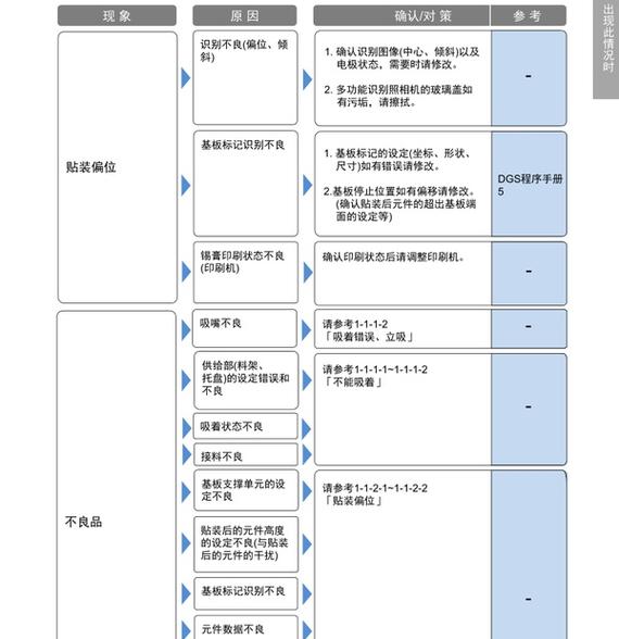 松下故障代码U8是什么原因？-第2张图片-索能光电网