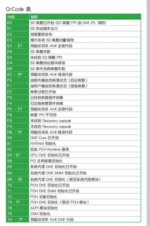 万能主板故障代码如何快速精准排查？-第1张图片-索能光电网