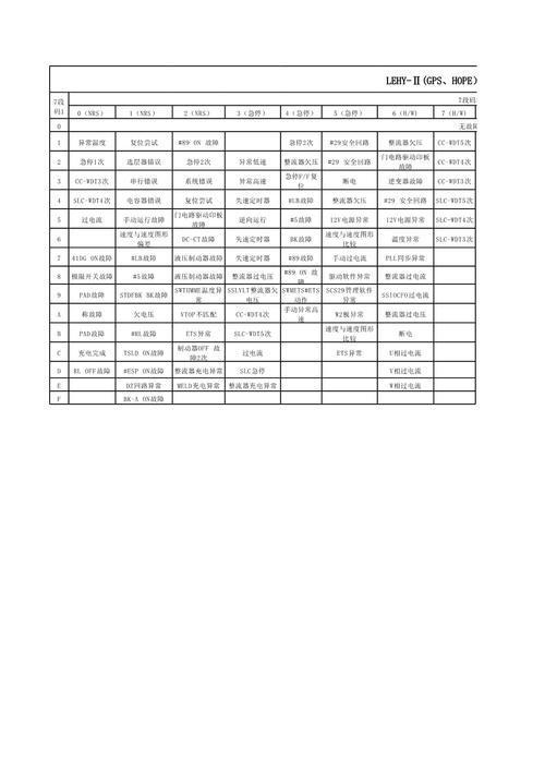 三菱故障代码全解析？常见故障如何自查？-第3张图片-索能光电网