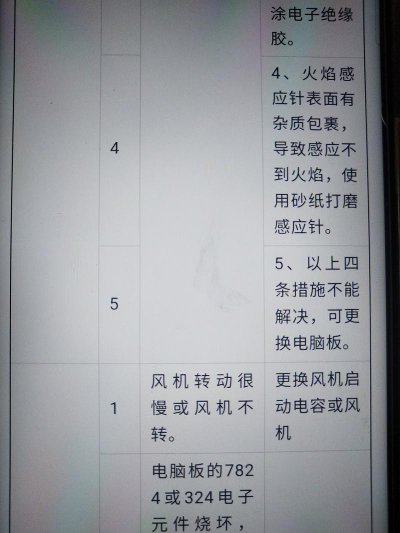 海尔热水器故障表常见问题有哪些？-第2张图片-索能光电网