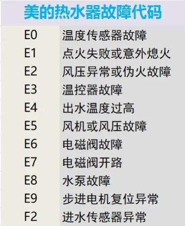 海尔热水器故障表常见问题有哪些？-第3张图片-索能光电网