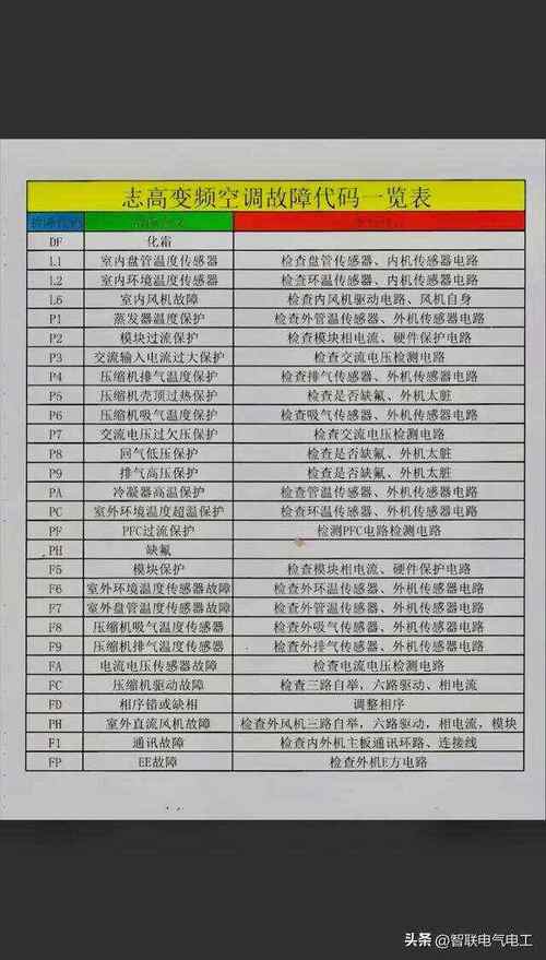 空调E1故障有哪些常见原因？-第2张图片-索能光电网