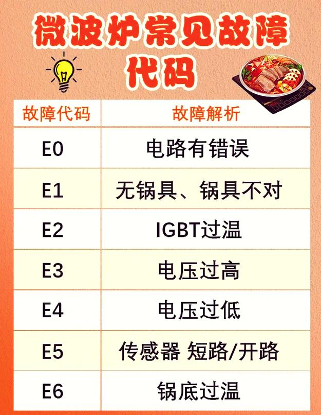 威力e0故障代码是什么原因？-第1张图片-索能光电网