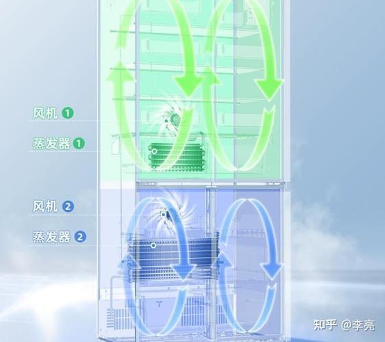 冰箱如何匹配对应蒸发器？-第1张图片-索能光电网
