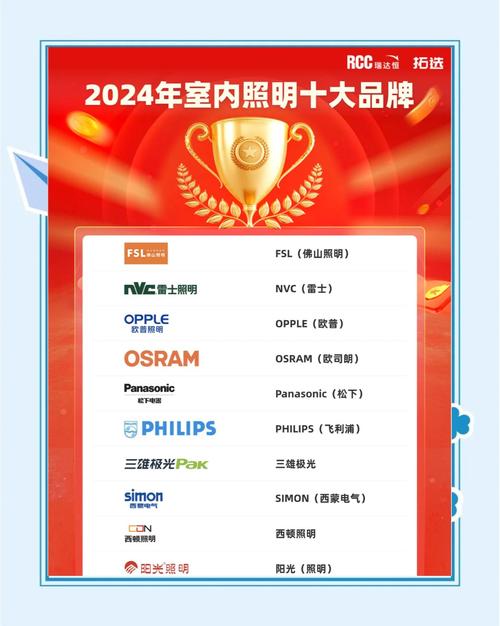 现代灯具品牌排行榜，哪个品牌更值得选？-第3张图片-索能光电网