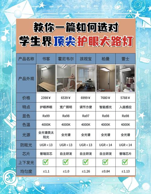 LED灯具品牌排行哪家强？-第1张图片-索能光电网