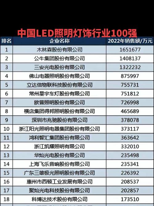 LED灯具品牌排行哪家强？-第3张图片-索能光电网