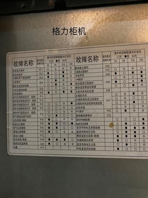 格力空调F3故障代码是什么原因？-第3张图片-索能光电网