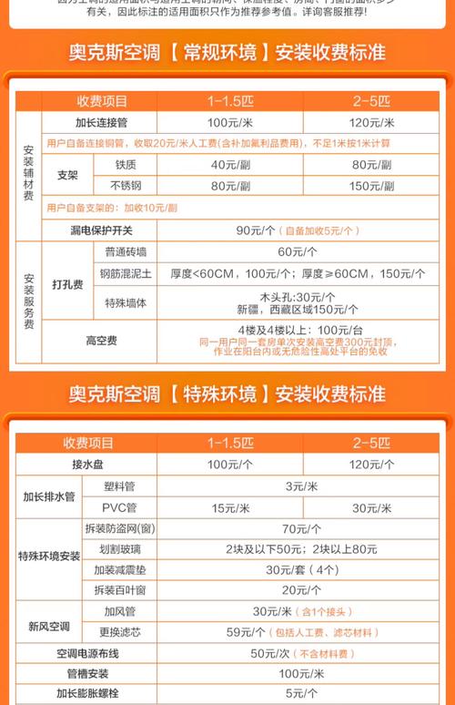 临沂空调维修电话多少?-第1张图片-索能光电网 临沂空调维修电话多少?-第1张图片-索能光电网