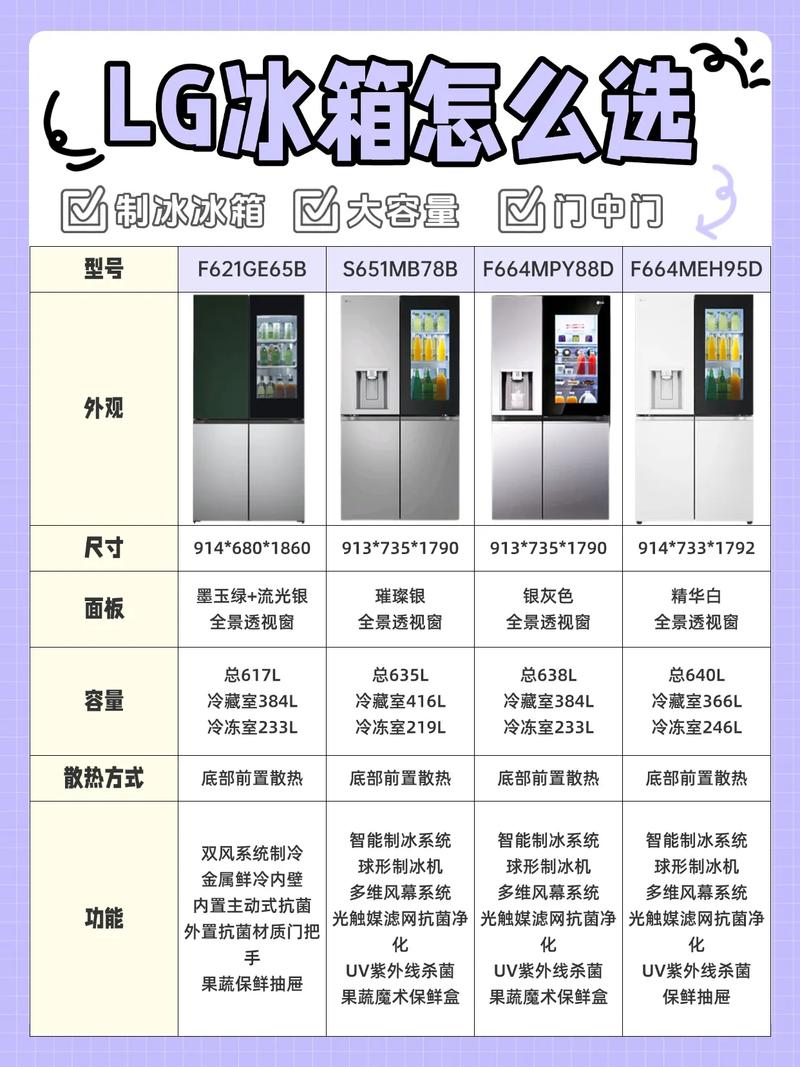 LG冰箱厂电话是多少？-第3张图片-索能光电网