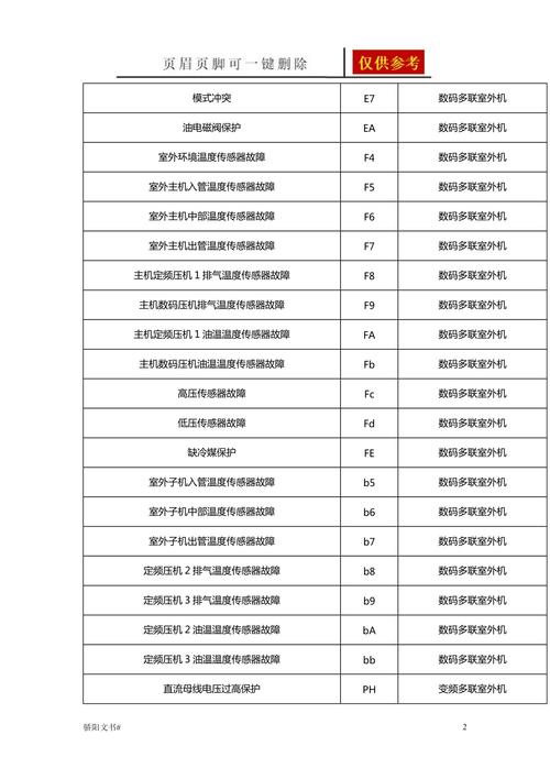 中央空调故障分哪几类？-第3张图片-索能光电网
