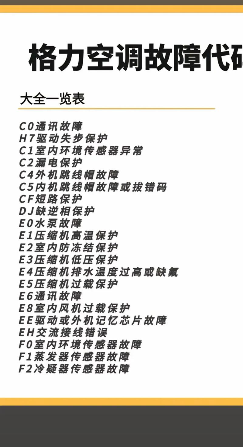 格力空调显示dL故障怎么办？-第1张图片-索能光电网