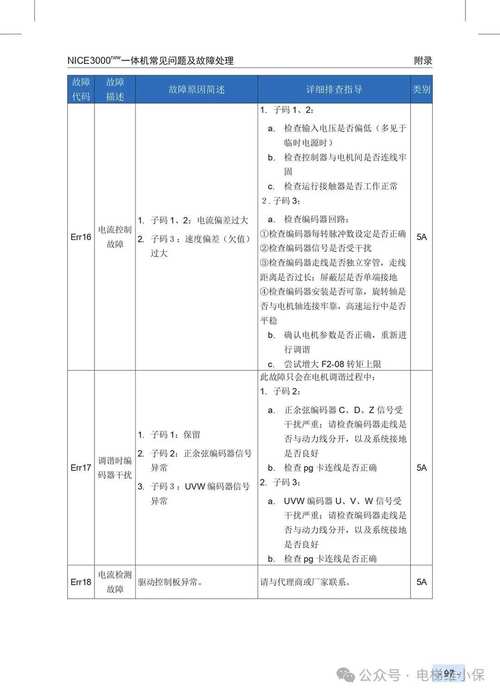 大清快故障代码是什么意思？-第3张图片-索能光电网