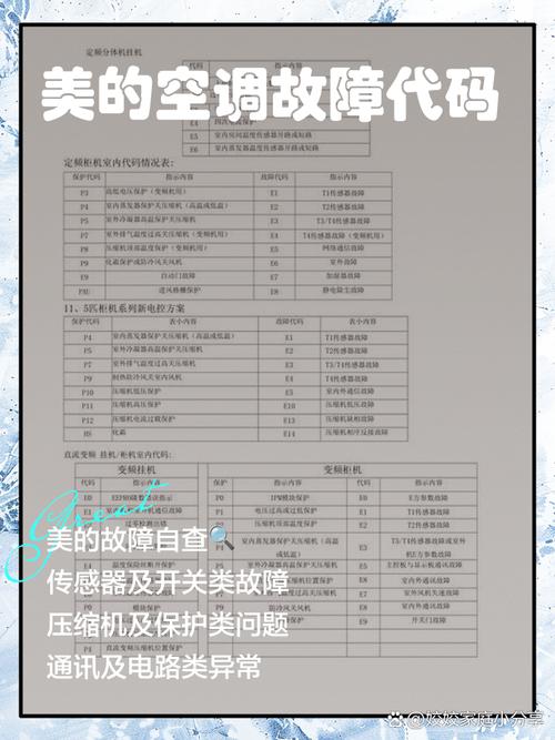 众有空调故障代码有哪些？-第2张图片-索能光电网