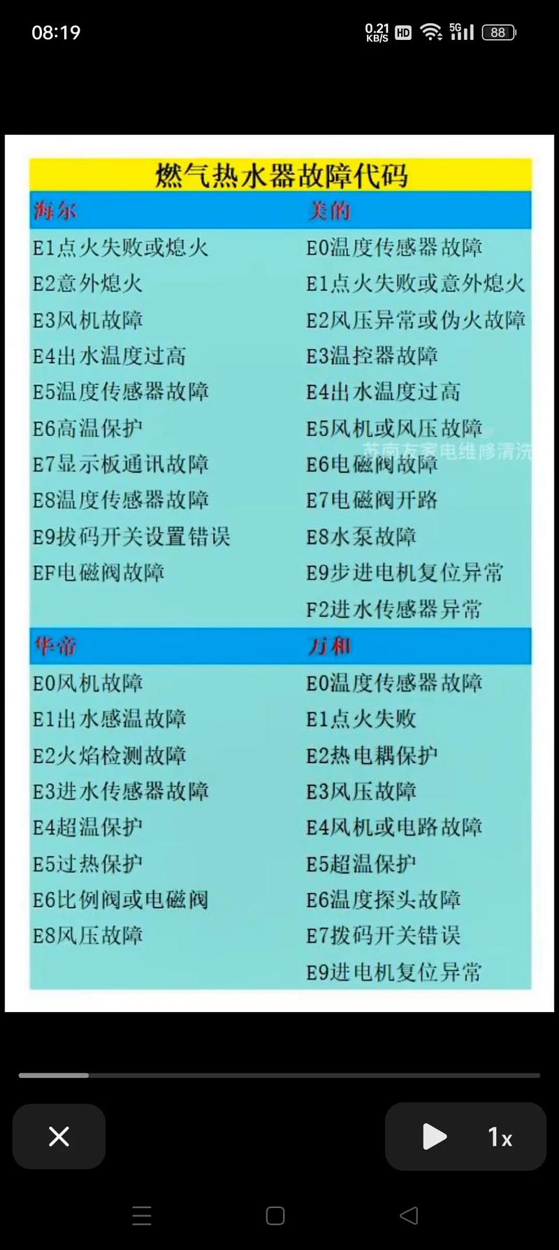 万和故障代码40是什么意思？-第2张图片-索能光电网