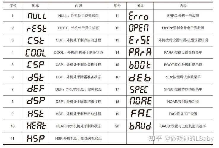 麦克维尔EC故障怎么排查维修？-第1张图片-索能光电网