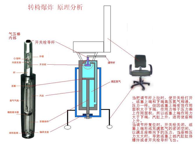 升降仪压椅怎么拆？拆解步骤有哪些？-第1张图片-索能光电网
