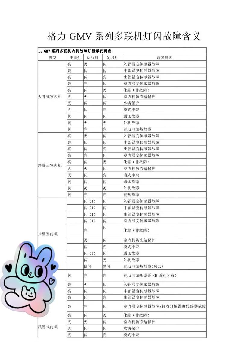 多联机空调故障灯亮，咋办？-第1张图片-索能光电网