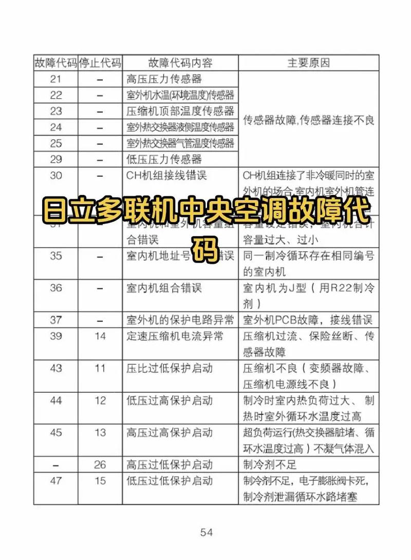 多联机空调故障灯亮，咋办？-第3张图片-索能光电网