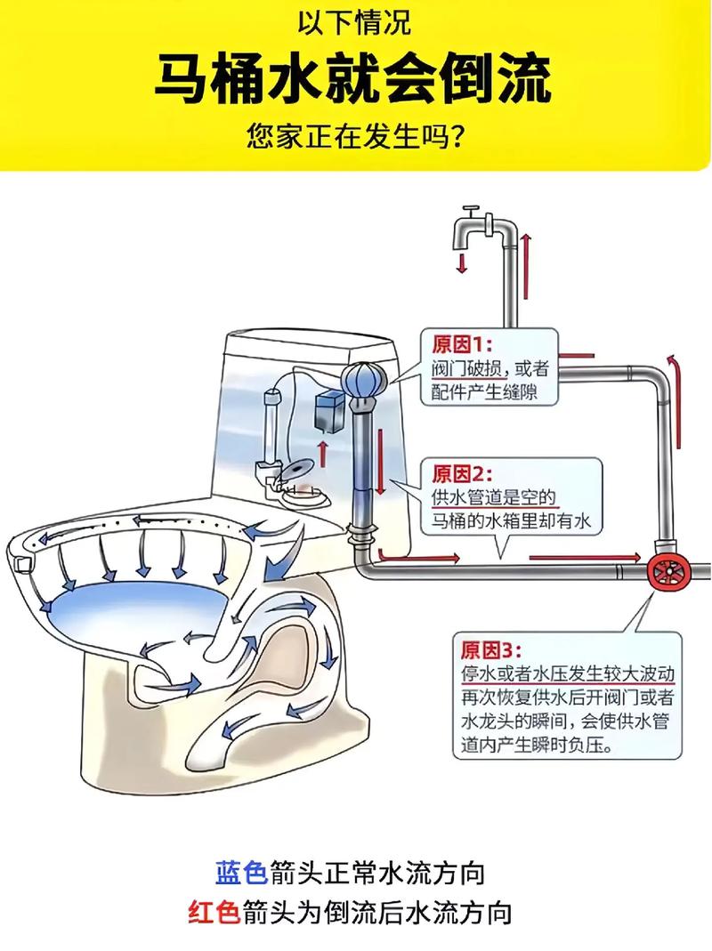 普通马桶进水阀怎么安装-第3张图片-索能光电网