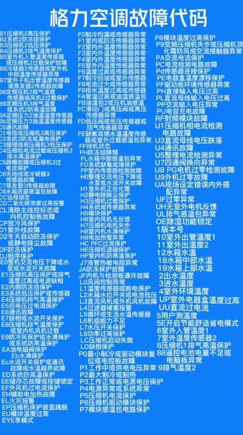 长虹空调滤故障码-第3张图片-索能光电网