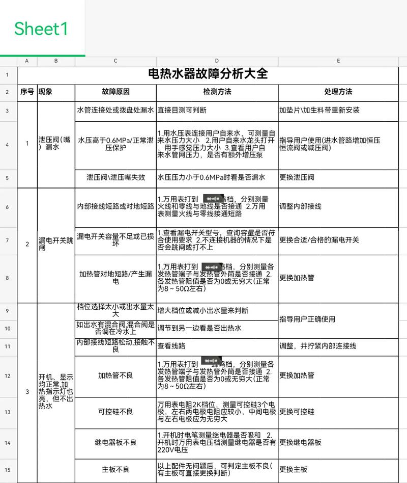 开水机故障代码表，各品牌代码含义是什么？-第2张图片-索能光电网
