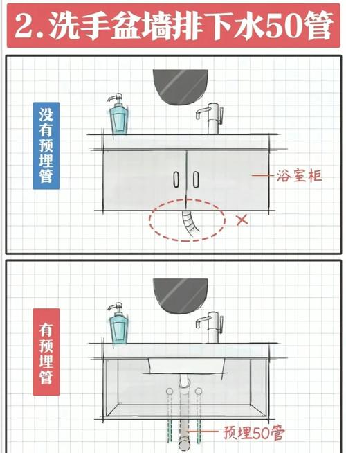 靠墙的台上盆怎么换管-第2张图片-索能光电网