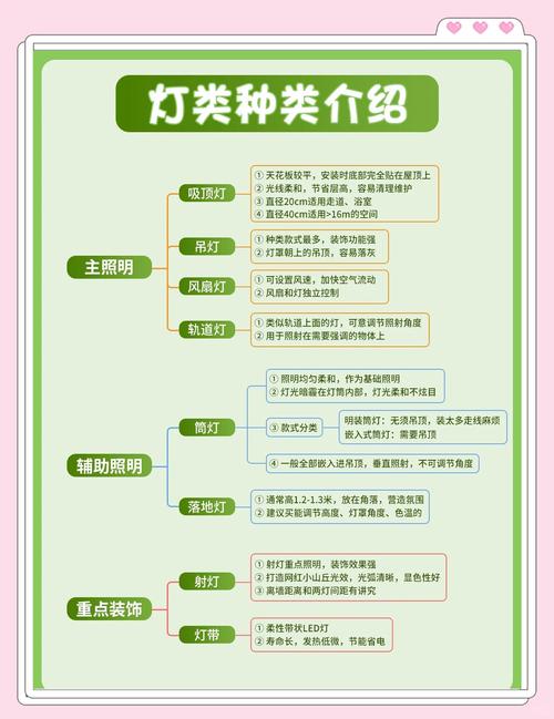 品牌灯具如何高效经营？-第3张图片-索能光电网