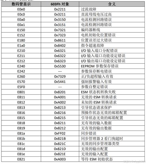天加水机故障代码有哪些含义？-第2张图片-索能光电网