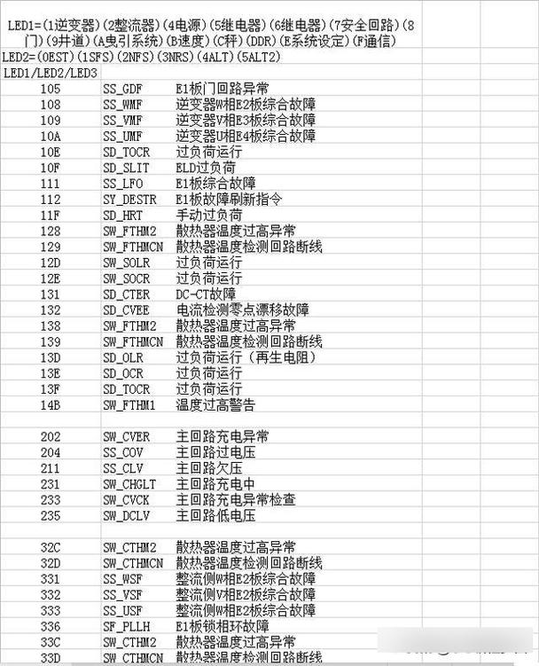 天加水机故障代码有哪些含义？-第3张图片-索能光电网