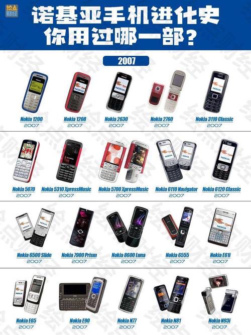 北京诺基亚手机维修电话是多少?-第3张图片-索能光电网 北京诺基亚手机维修电话是多少?-第3张图片-索能光电网