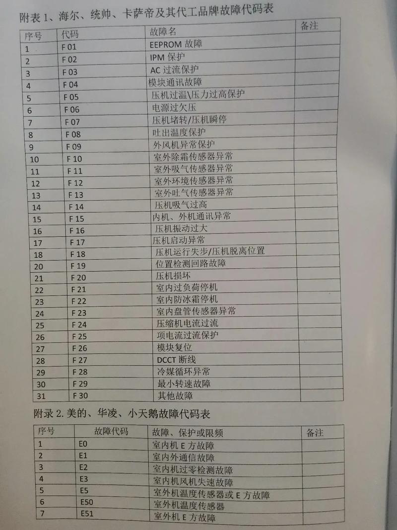 德能热泵故障代码有哪些？如何快速解决？-第1张图片-索能光电网