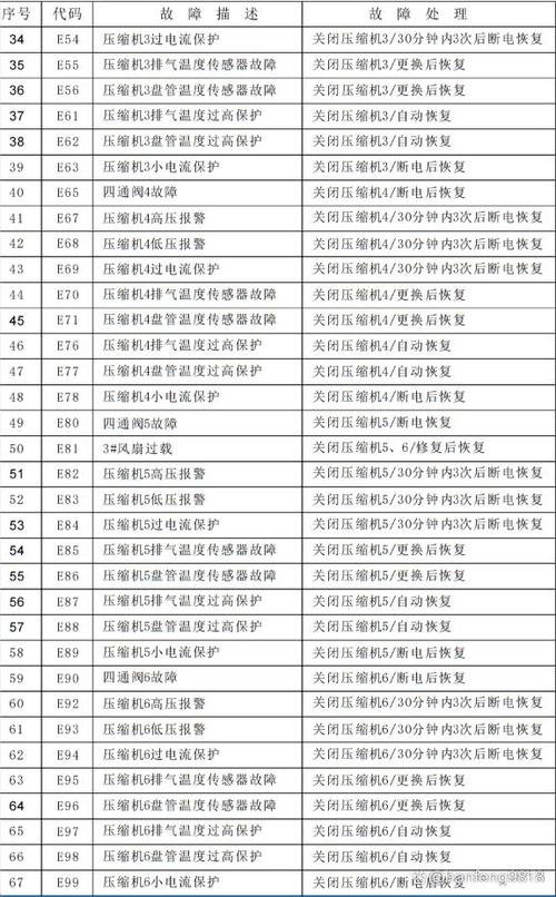 德能热泵故障代码有哪些？如何快速解决？-第3张图片-索能光电网
