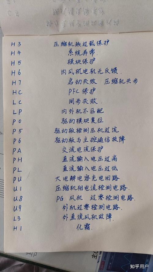 FF.F空调故障了怎么办？-第3张图片-索能光电网