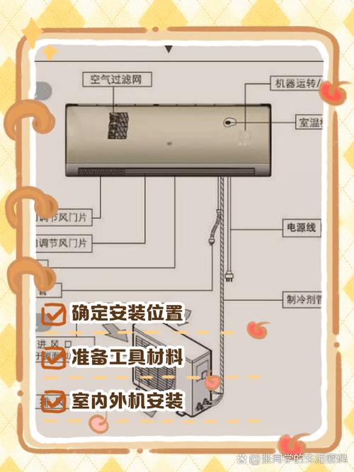 空调风扇片安装步骤是怎样的?-第1张图片-索能光电网 空调风扇片安装步骤是怎样的?-第1张图片-索能光电网