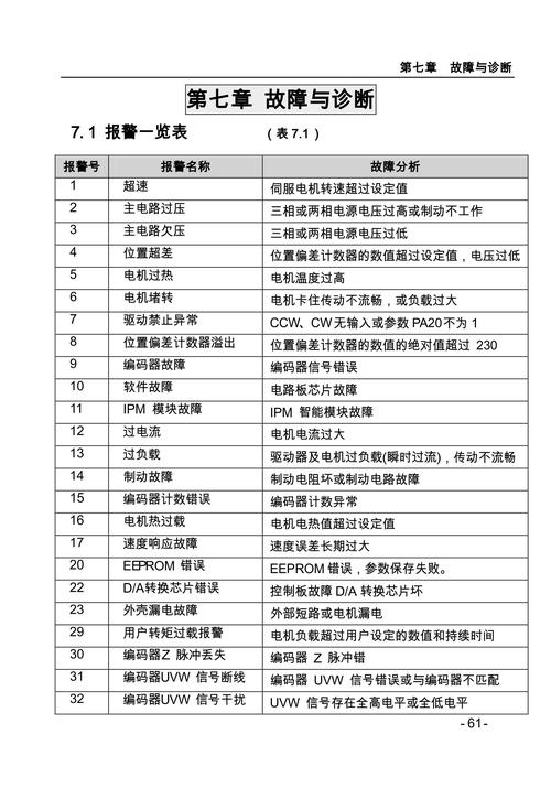 开利故障代码查询-第3张图片-索能光电网