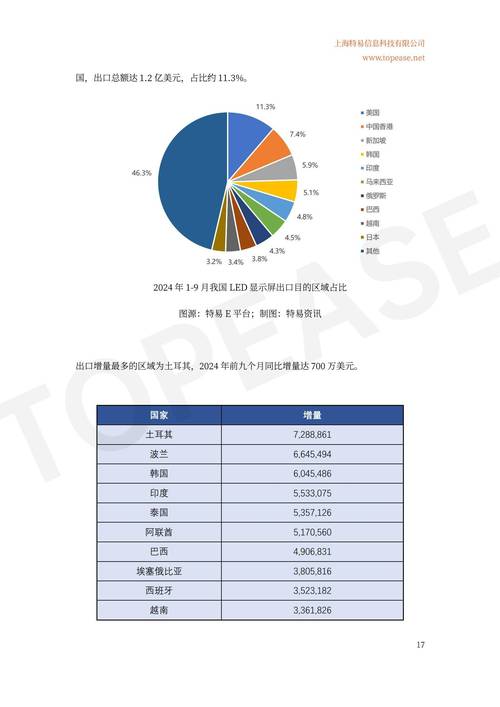 照明灯具市场现状如何？未来趋势怎样？-第2张图片-索能光电网